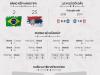 World Cup 2022: Tương quan trước trận Brazil