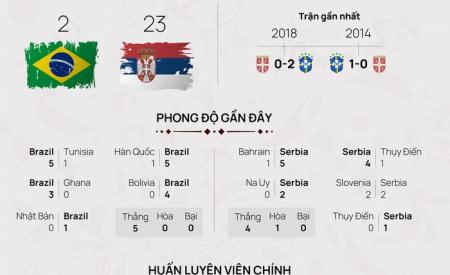 world-cup-2022-tuong-quan-truoc-tran-brazil-706.html